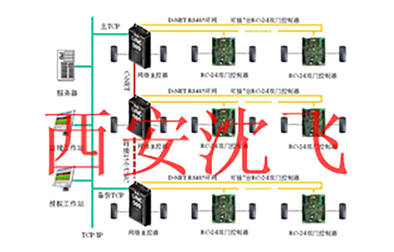 产品名称