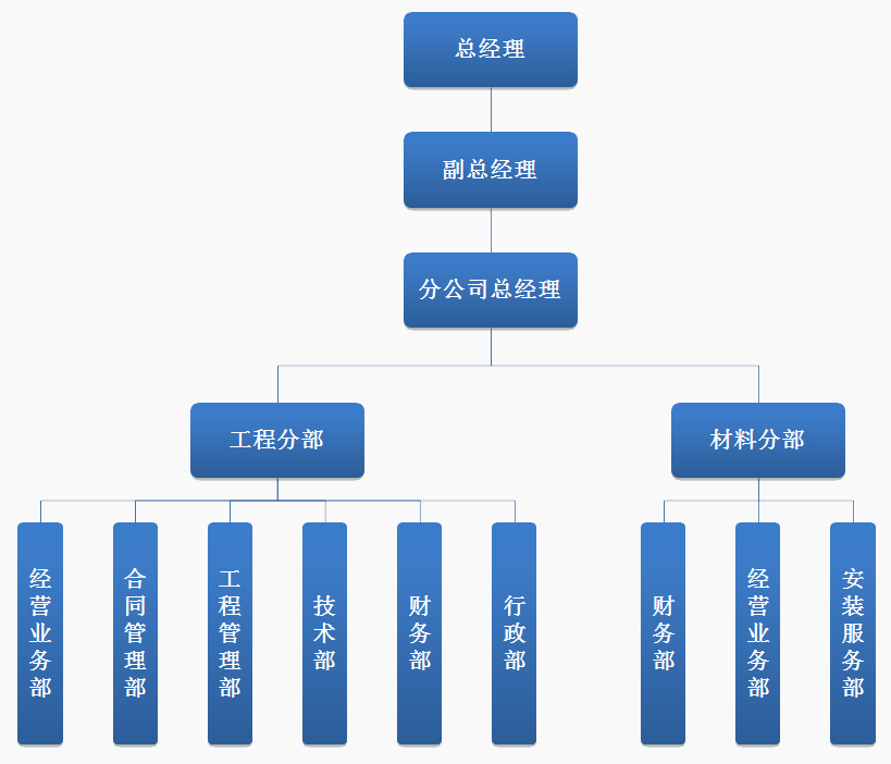 沈飞信息